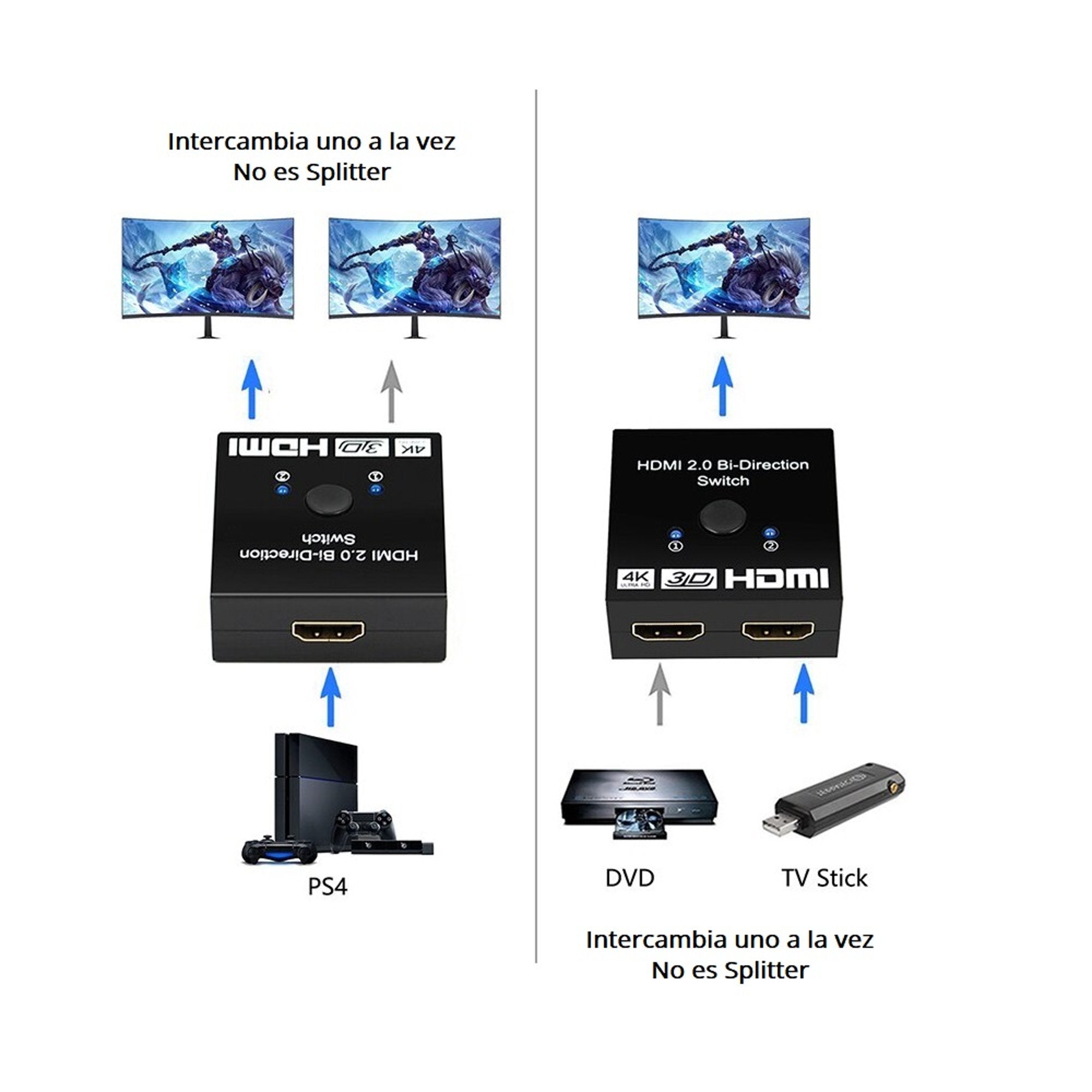 Switch HDMI de 1 Salida 2 Entradas Bidireccional - switch hdmi