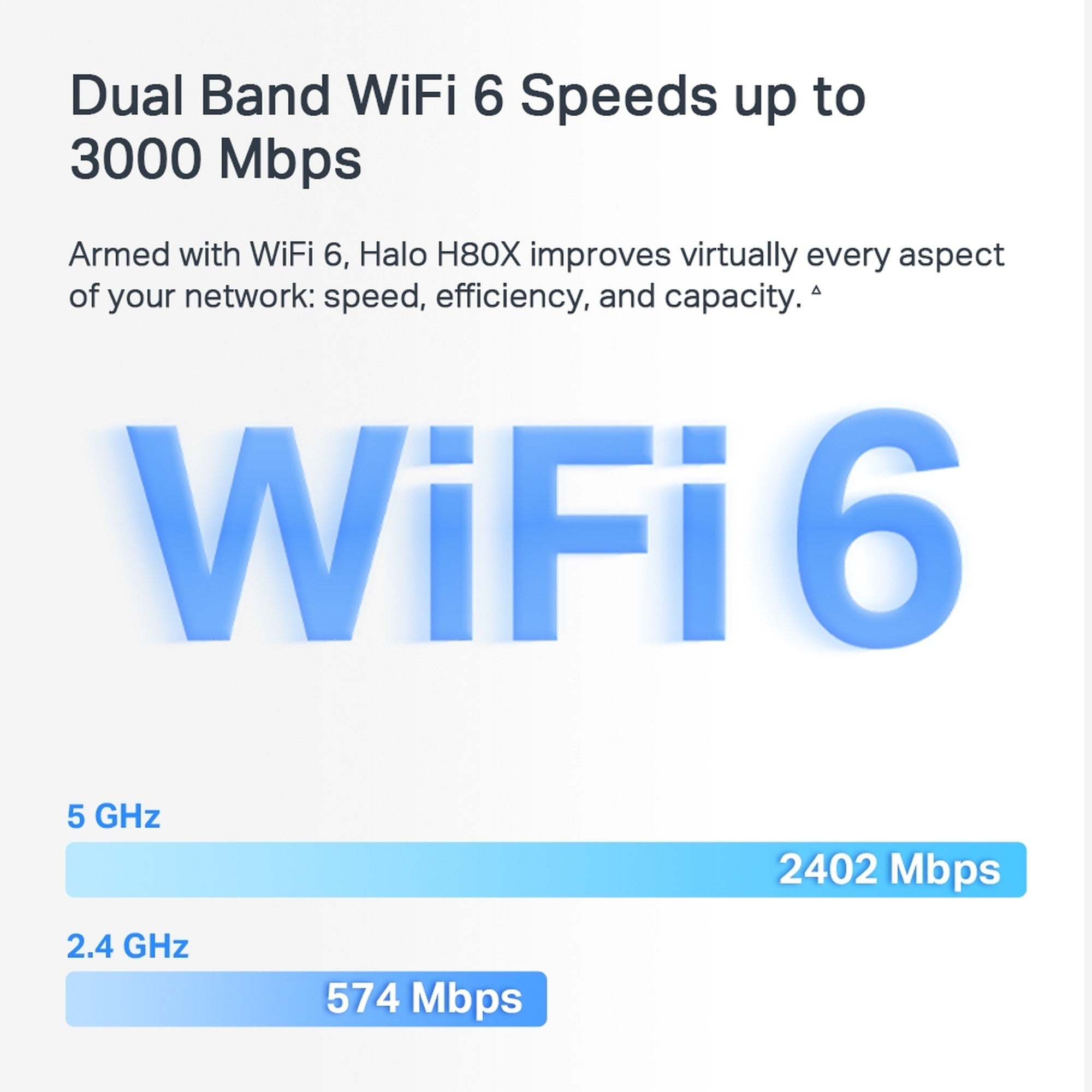 Sistema WiFi 6 Mesh Halo H80X Pack 3 Unidades
