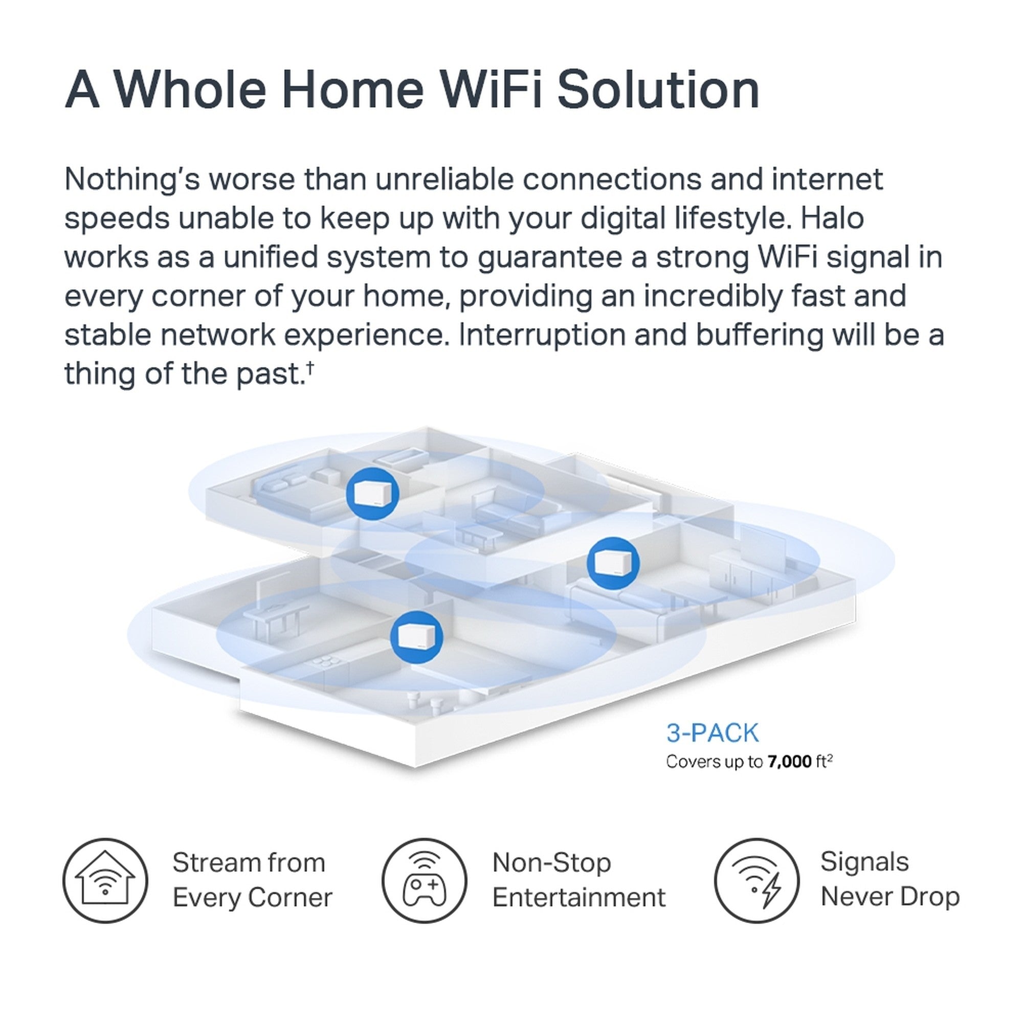 Sistema WiFi 6 Mesh Halo H80X Pack 3 Unidades