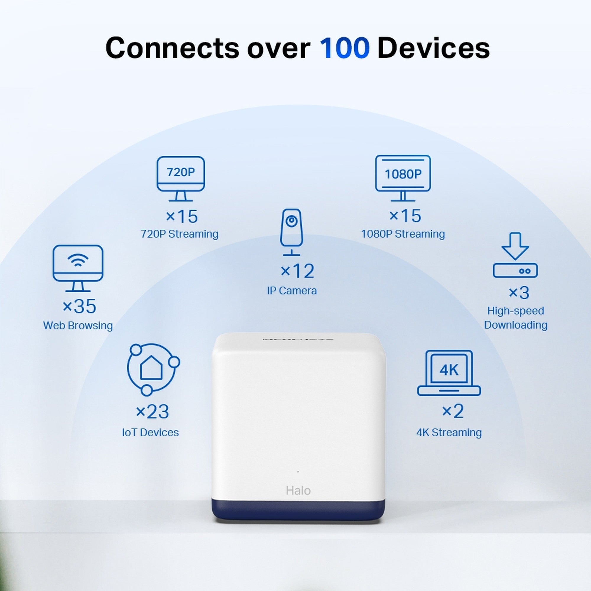 Sistema WiFi Mesh Halo H50G Pack 3 Doble Banda Gigabit