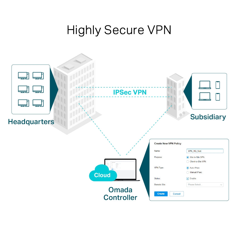 Router VPN Gigabit Omada ER7206 + 1 Puerto SFP + USB 3.0 - router gigabit