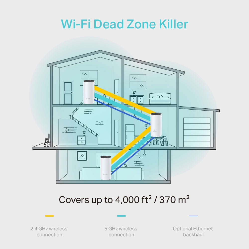 Router Repetidor Dual Band Wifi Mesh Deco M4 Pack X3 - utiliza innovador