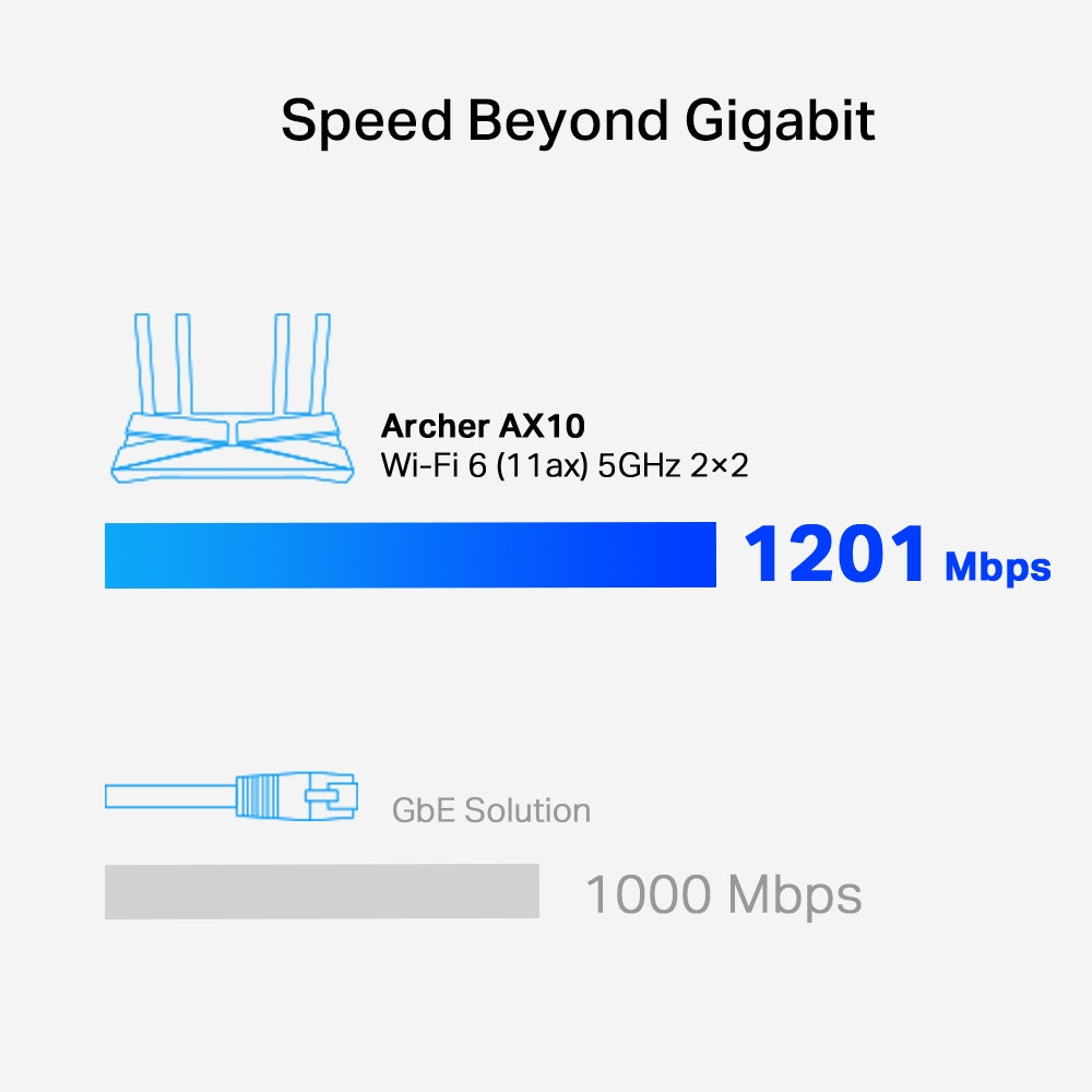 Router Dual Band Gigabit WIFI 6 Archer ax10 ax1500 - archer ax10