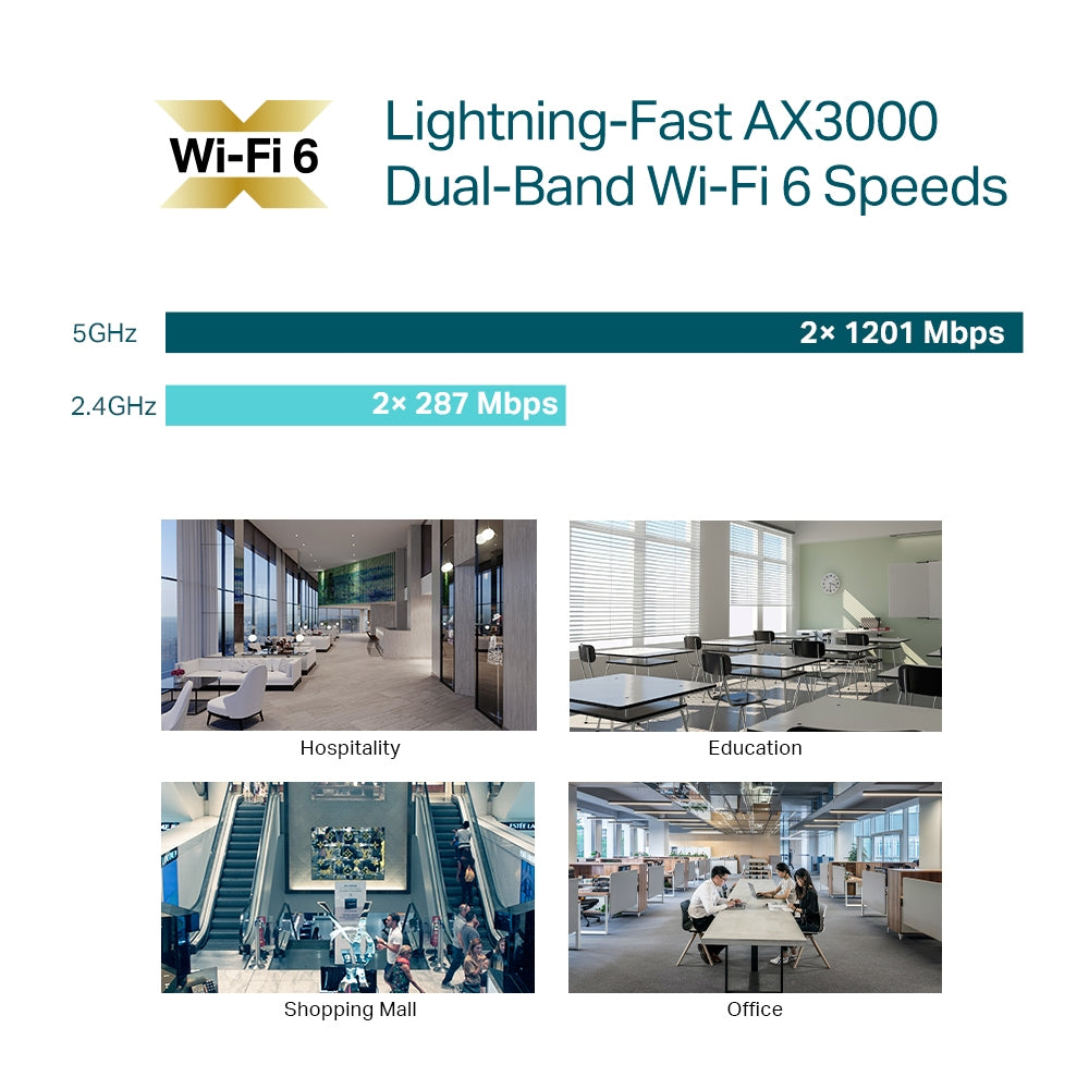 Access Point Wifi 6 Gigabit Tp-link Eap650 AX3000 para Techo