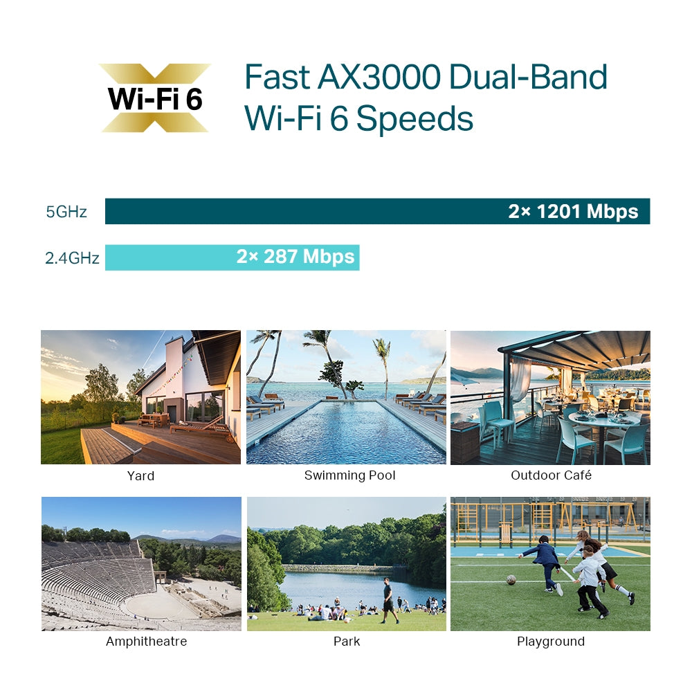Access Point Exterior Wifi 6 Mesh Gigabit Omada EAP650-Outd