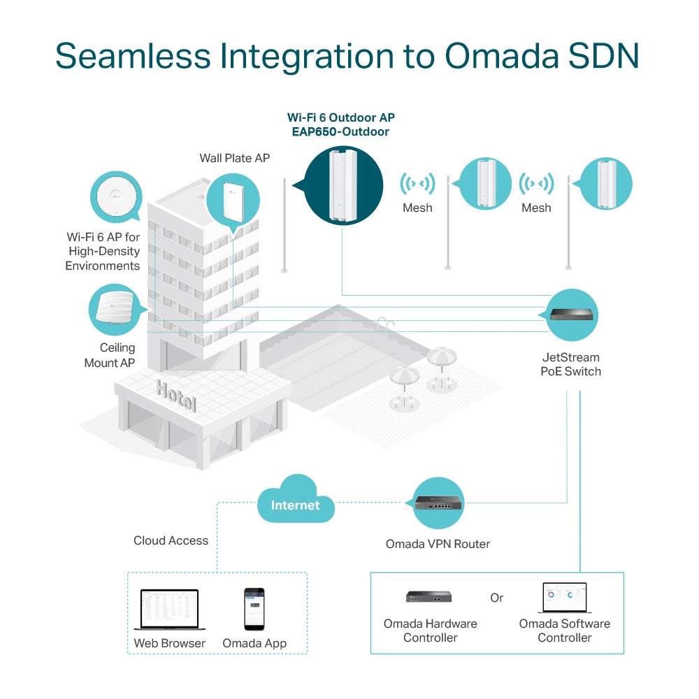 Access Point Exterior Wifi 6 Mesh Gigabit Omada EAP650-Outd