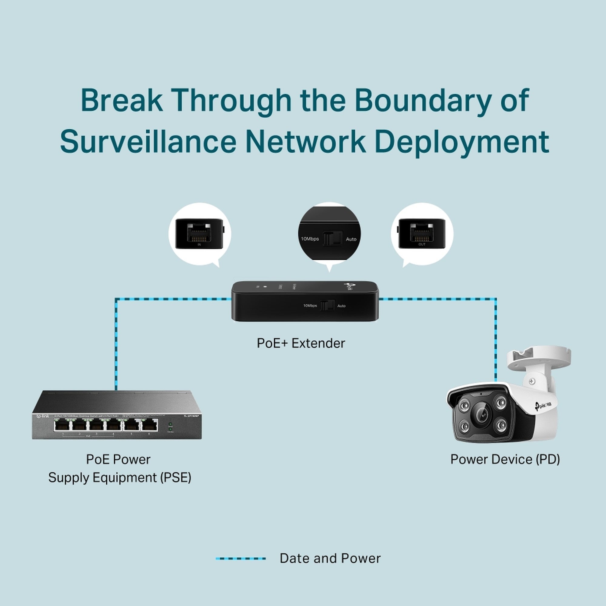 Adaptador Extensor PoE+ Fast Ethernet TL - PoE10E Hasta 250m
