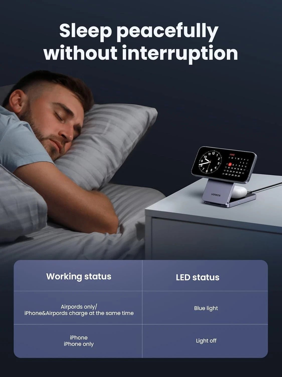 Cargador Inalámbrico UGREEN 2 en 1 MagSafe 15W Qi