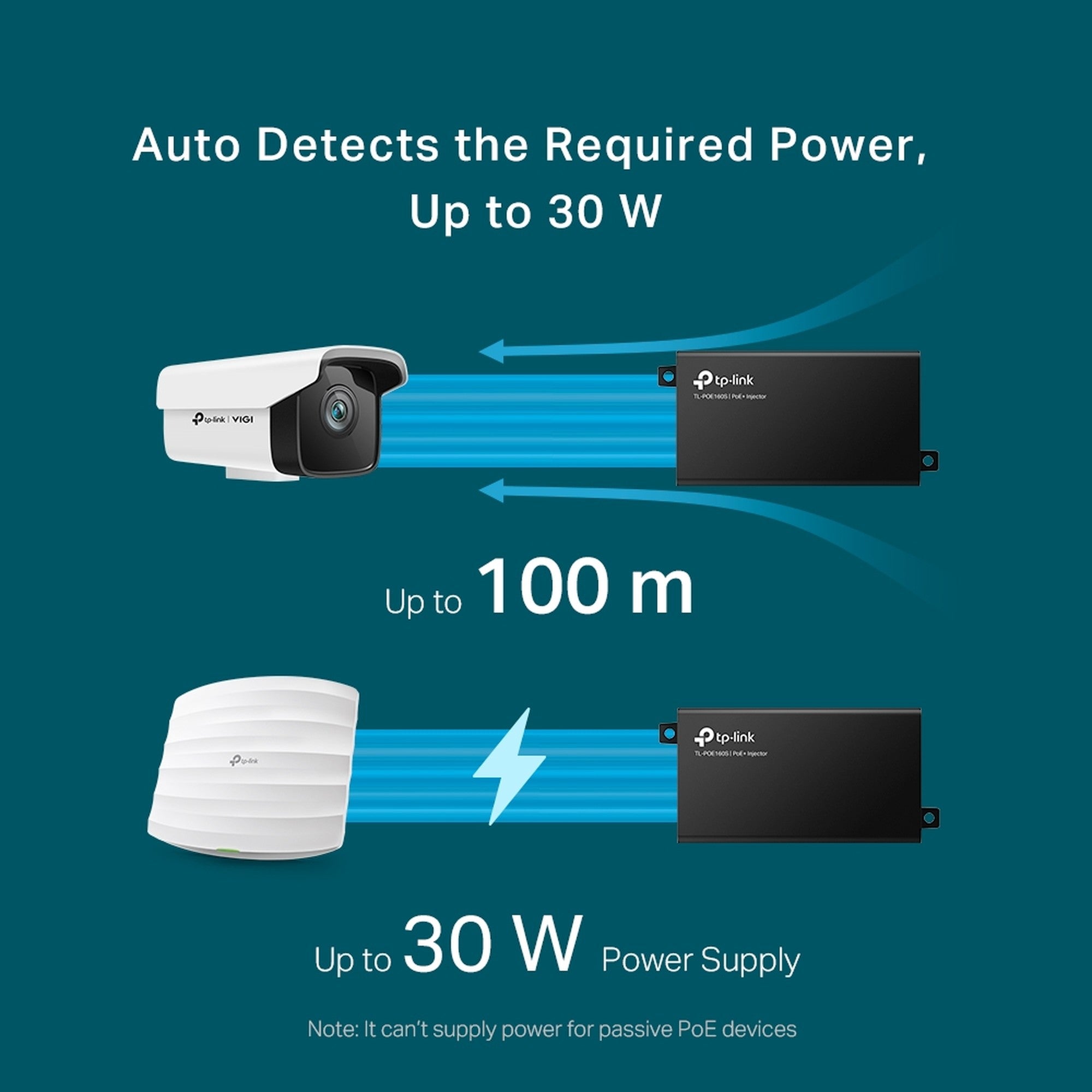 Adaptador Inyector PoE+ Gigabit TL-POE160S - puertos gigabit