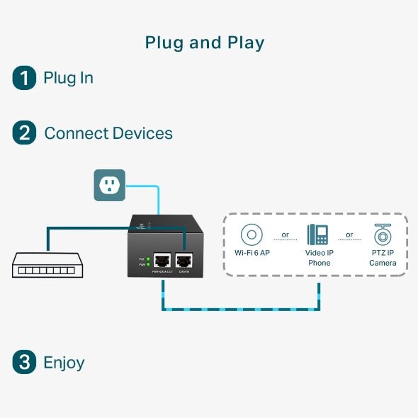 Inyector PoE++ Gigabit Metalico 60W TP-Link TL-POE170S
