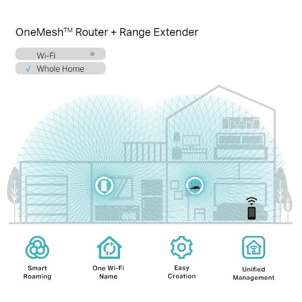 Repetidor WIFI Dual Band AC750 Mesh TP - Link RE200