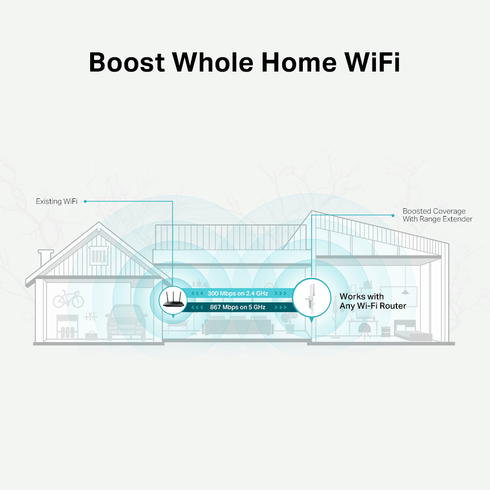 Repetidor WiFi TP‑Link RE315 AC1200 con Mesh OneMesh
