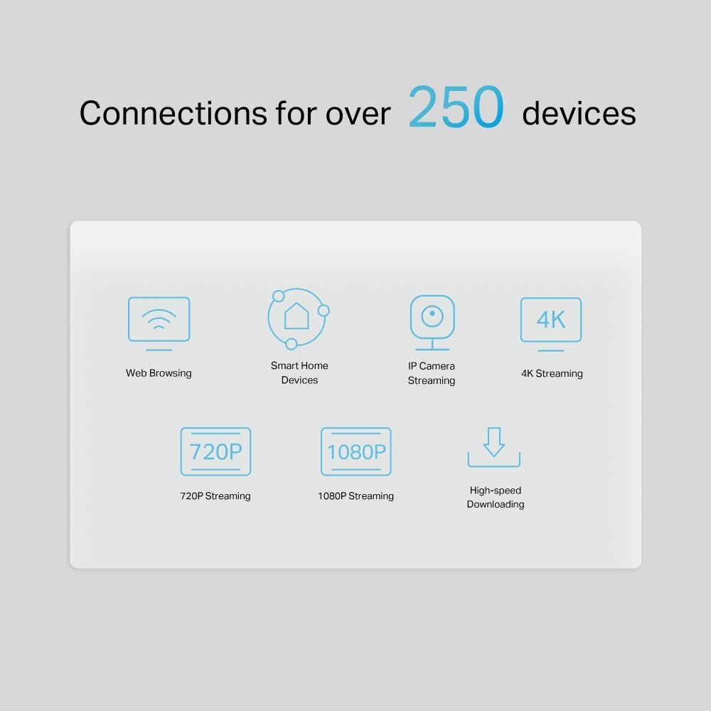 Router 5G WiFi 6 AX3000 Gigabit Ethernet NX510V