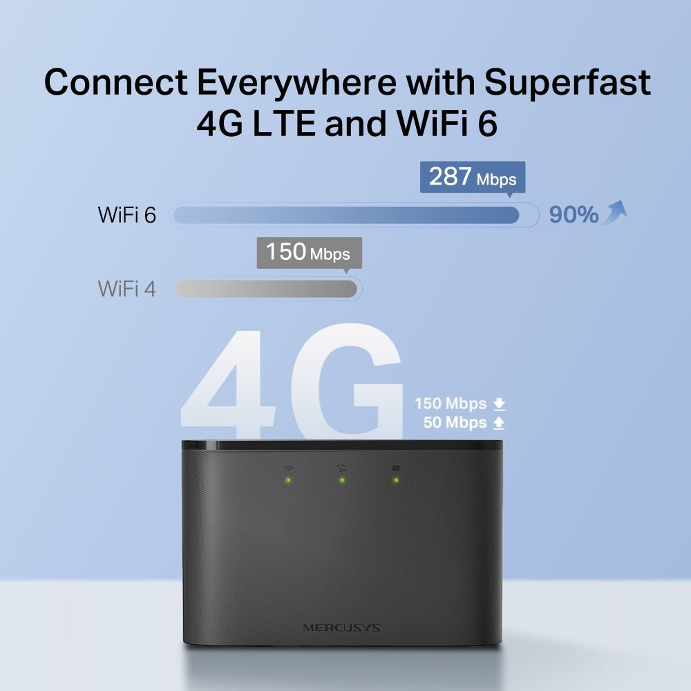 Router Portatil 4G LTE Mercusys MT110 WiFi 150 Mbps