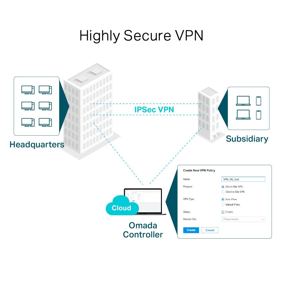Router VPN Gigabit Omada ER7206 + 1 Puerto SFP + USB 3.0
