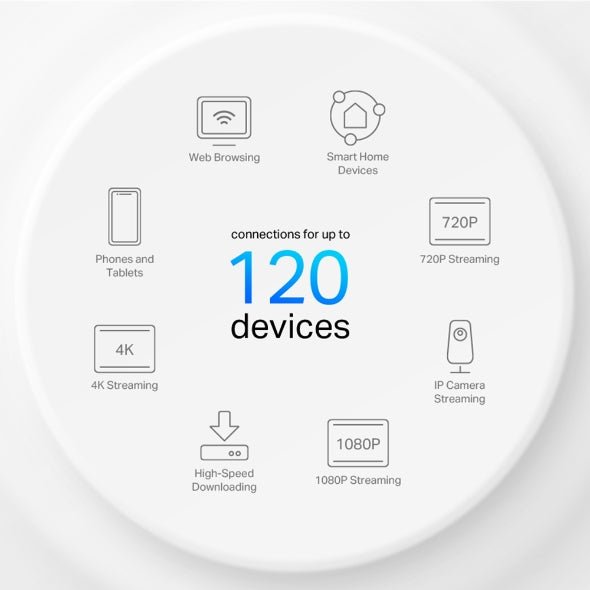 Sistema Mesh Wi - Fi 6 TP - Link Deco X10 AX1500 Pack 3