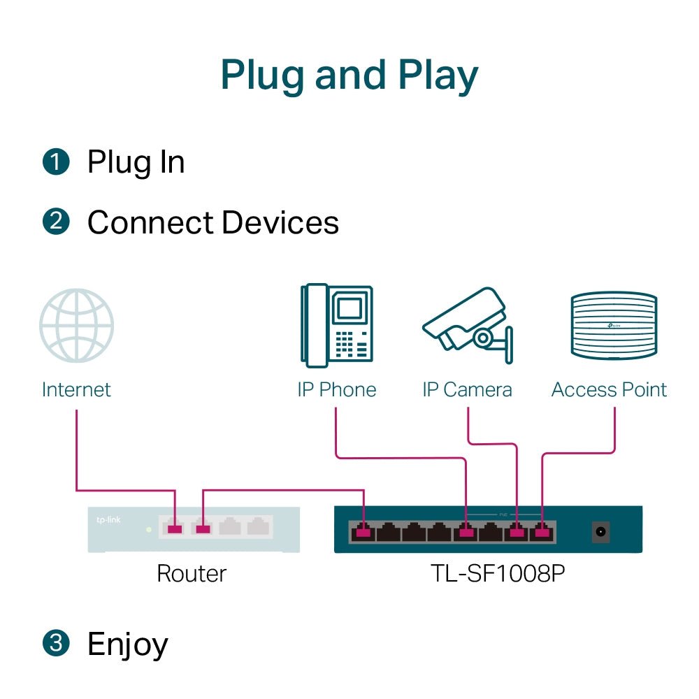 Switch 8 Puertos 4 Puertos PoE+ 10/100Mbps TL - SF1008P