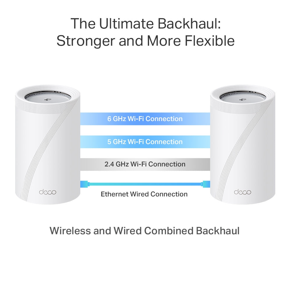 Router Repetidor WIFI 7 Sistema Mesh Deco BE65 Pro Cable - link deco