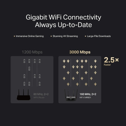 Router Dual Band Wifi 6 AX3000 MR80X - mercusys mr80x