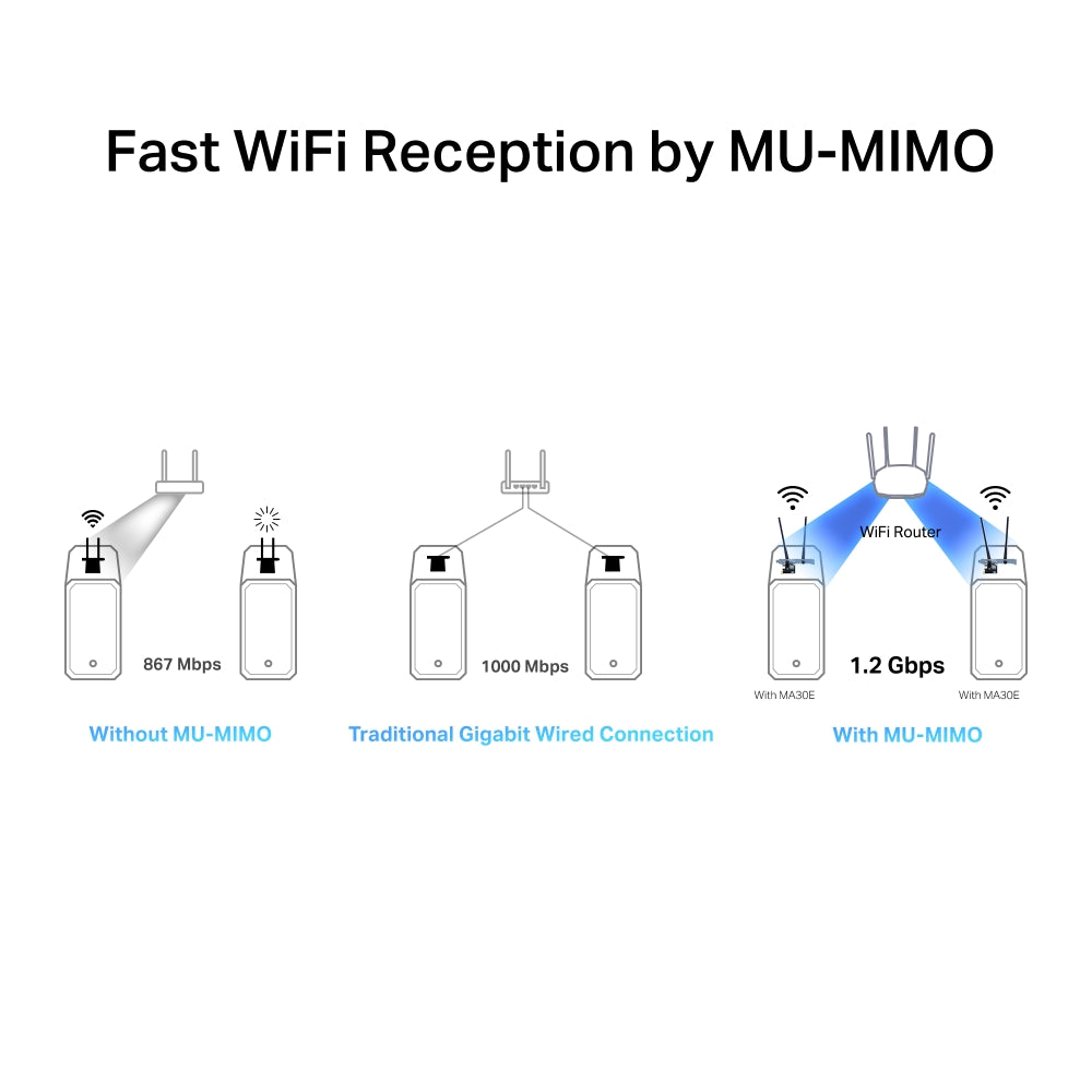 Adaptador PCIe Mercusys MA30E Wi-Fi dual banda y Bluetooth