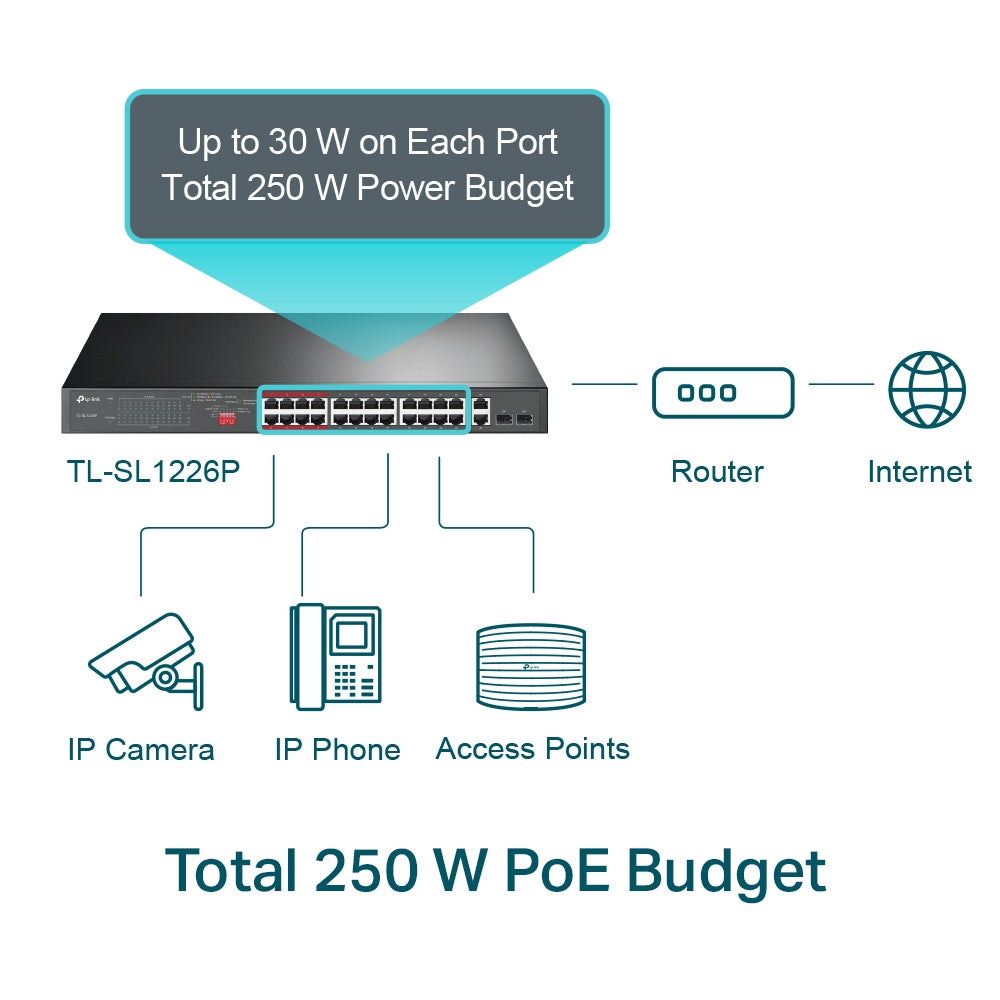 Switch 24 puertos PoE+ a 10/100 Mbps + 2 Gigabit SFP SL1226P - link sl1226p