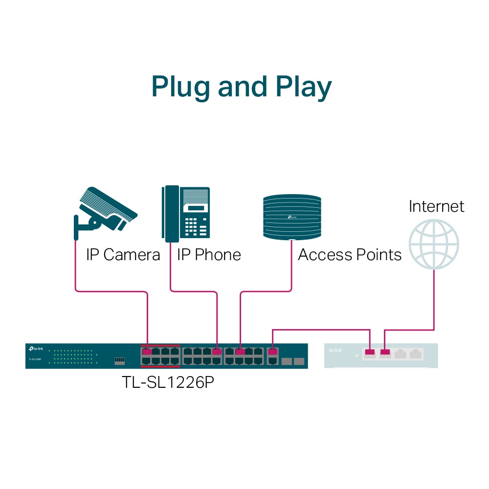 Switch 24 puertos PoE+ a 10/100 Mbps + 2 Gigabit SFP SL1226P - link sl1226p