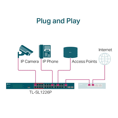 Switch 24 puertos PoE+ a 10/100 Mbps + 2 Gigabit SFP SL1226P - link sl1226p