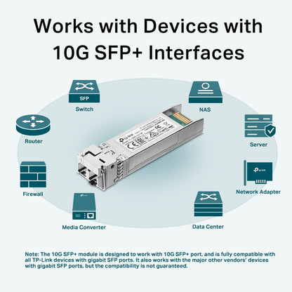 Transceptor LC 10GBase-SR SFP+ TL-SM5110-SR