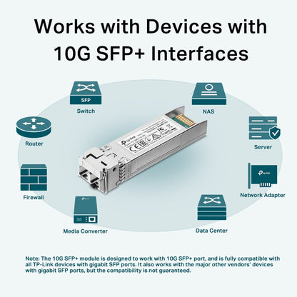 Transceptor TP-Link TL-SM5110-SR SFP+ 10G LC