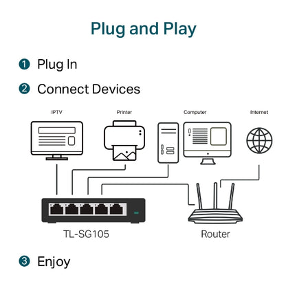 TP‑Link TL‑SG105 switch 5‑Port 10/100/1000 Mbps