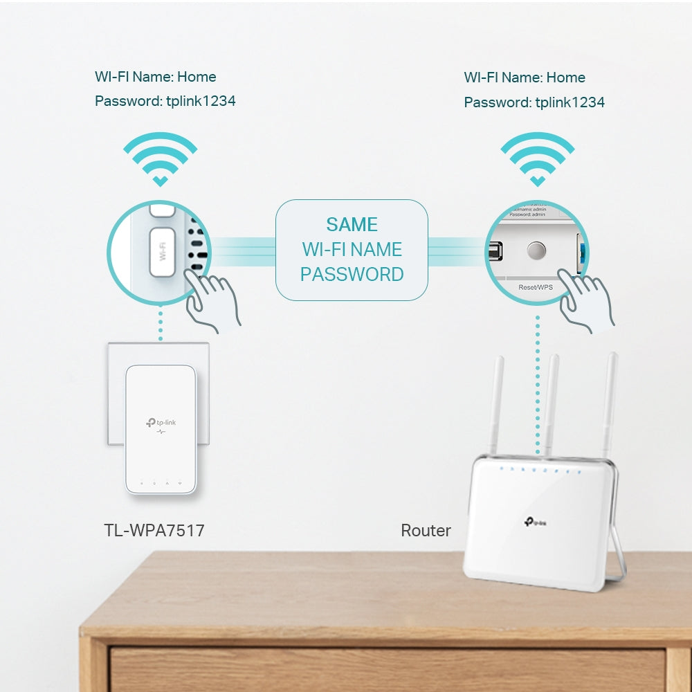 Repetidor WIFI PowerLine Onemesh Gigabit TL-WPA7517 Kit Cable - extiende velocidad