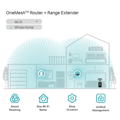 Repetidor WIFI Dual Band AC750 Mesh TP-Link RE200