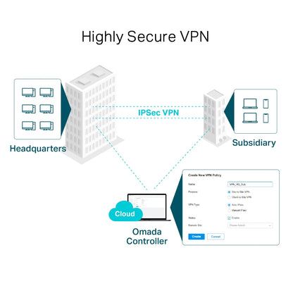 Router VPN Gigabit Omada ER7206 + 1 Puerto SFP + USB 3.0 - router gigabit