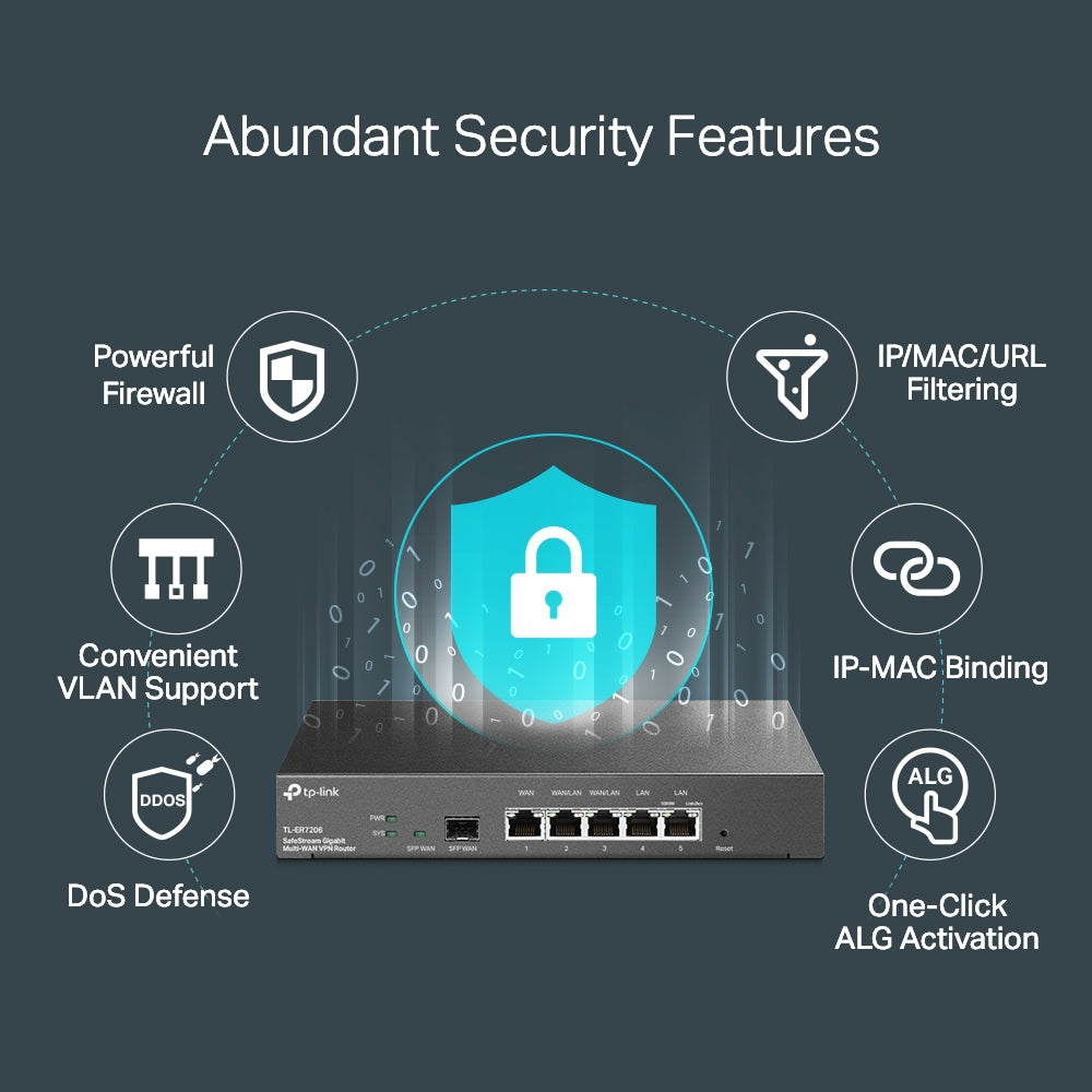 Router VPN Gigabit Omada ER7206 + 1 Puerto SFP + USB 3.0 - router gigabit