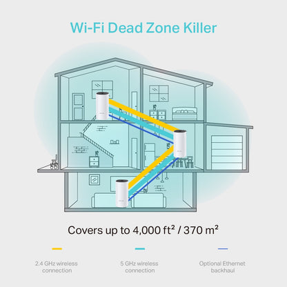Router Repetidor Dual Band Wifi Mesh Deco M4 Pack X3 - utiliza innovador