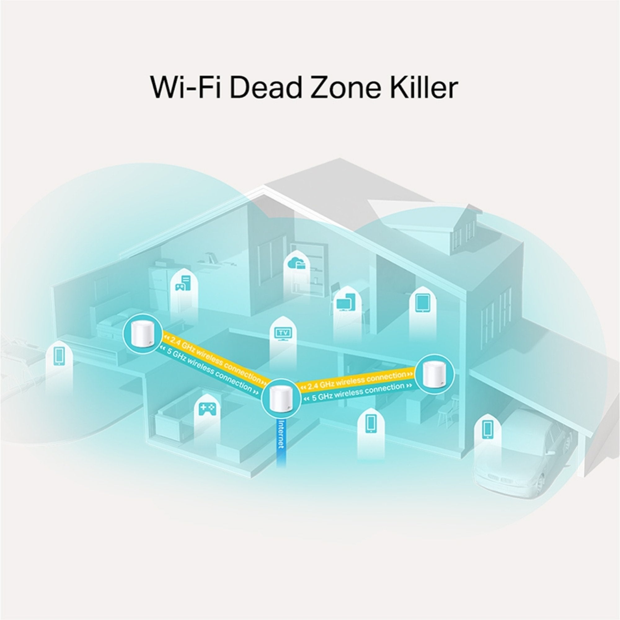 Router WIFI 6 Sistema Mesh Deco X20 AX1800 Pack X3 - deco ideal