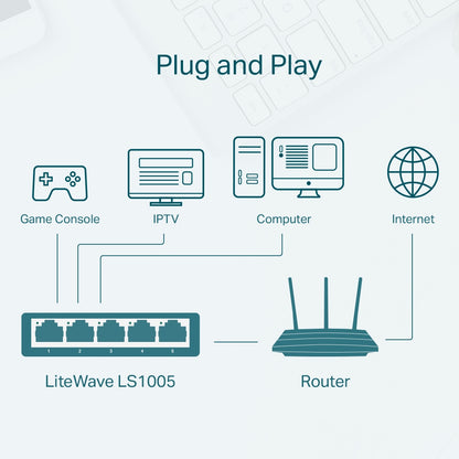 Switch 5 Puertos 10/100Mbps TP-Link LS1005 LiteWave