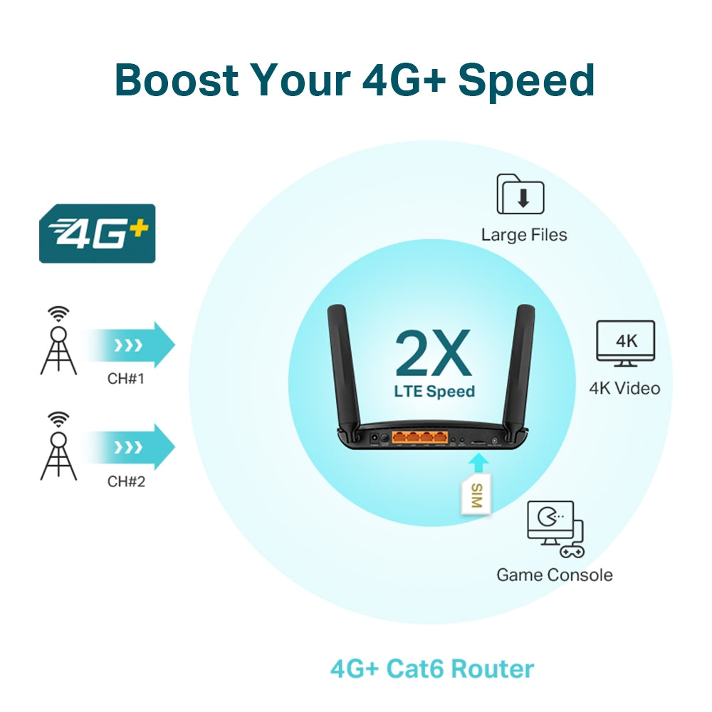 Router 4G+ Cat6 Dual Band AC1200 Gigabit Archer MR600