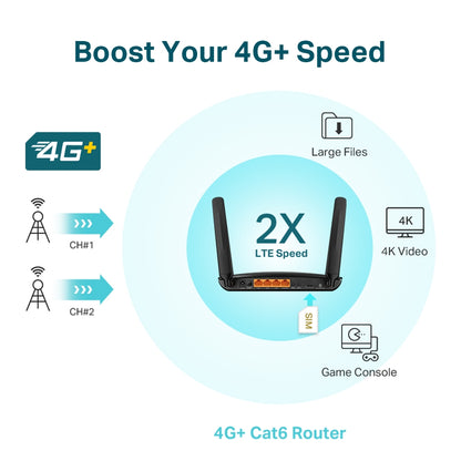 Router 4G+ Cat6 Dual Band AC1200 Gigabit Archer MR600