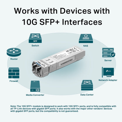 Transceptor TP-Link TL-SM5110-LR SFP+ 10G LC Monomodo