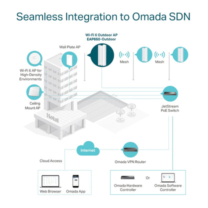 Access Point Exterior Wifi 6 Mesh Gigabit Omada EAP650-Outd