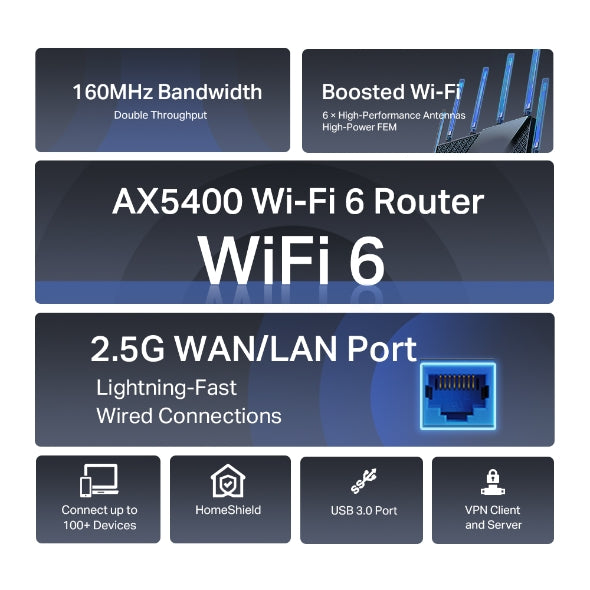 Router Wifi 6 Archer Ax72 Pro Onemesh Ax5400 Gigabit 2.5G Usb Cable