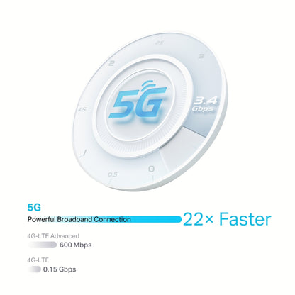 Router 5G Wi-Fi 6 AX3000 Gigabit Ethernet NX510V - link nx510v