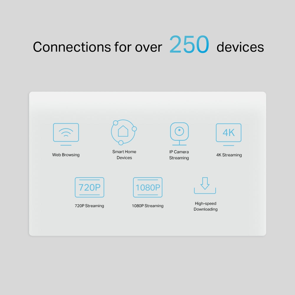 Router 5G Wi-Fi 6 AX3000 Gigabit Ethernet NX510V