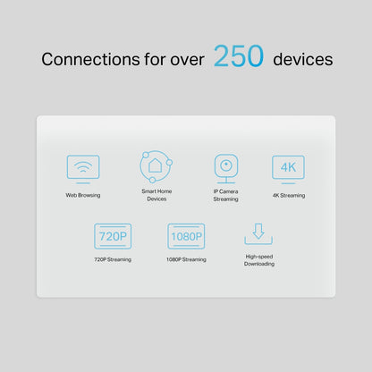 Router 5G Wi-Fi 6 AX3000 Gigabit Ethernet NX510V