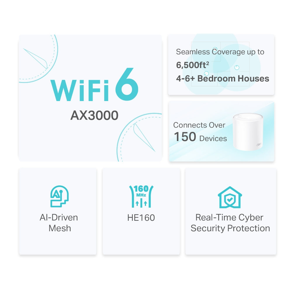 Router Repetidor WIFI 6 Mesh Deco X50 AX3000