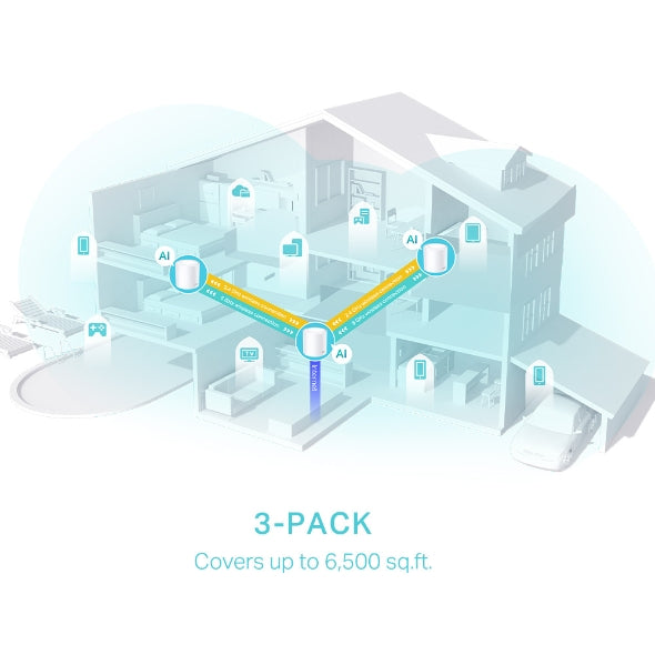 Router Repetidor WIFI 6 Mesh Deco X50 AX3000 Pack X3