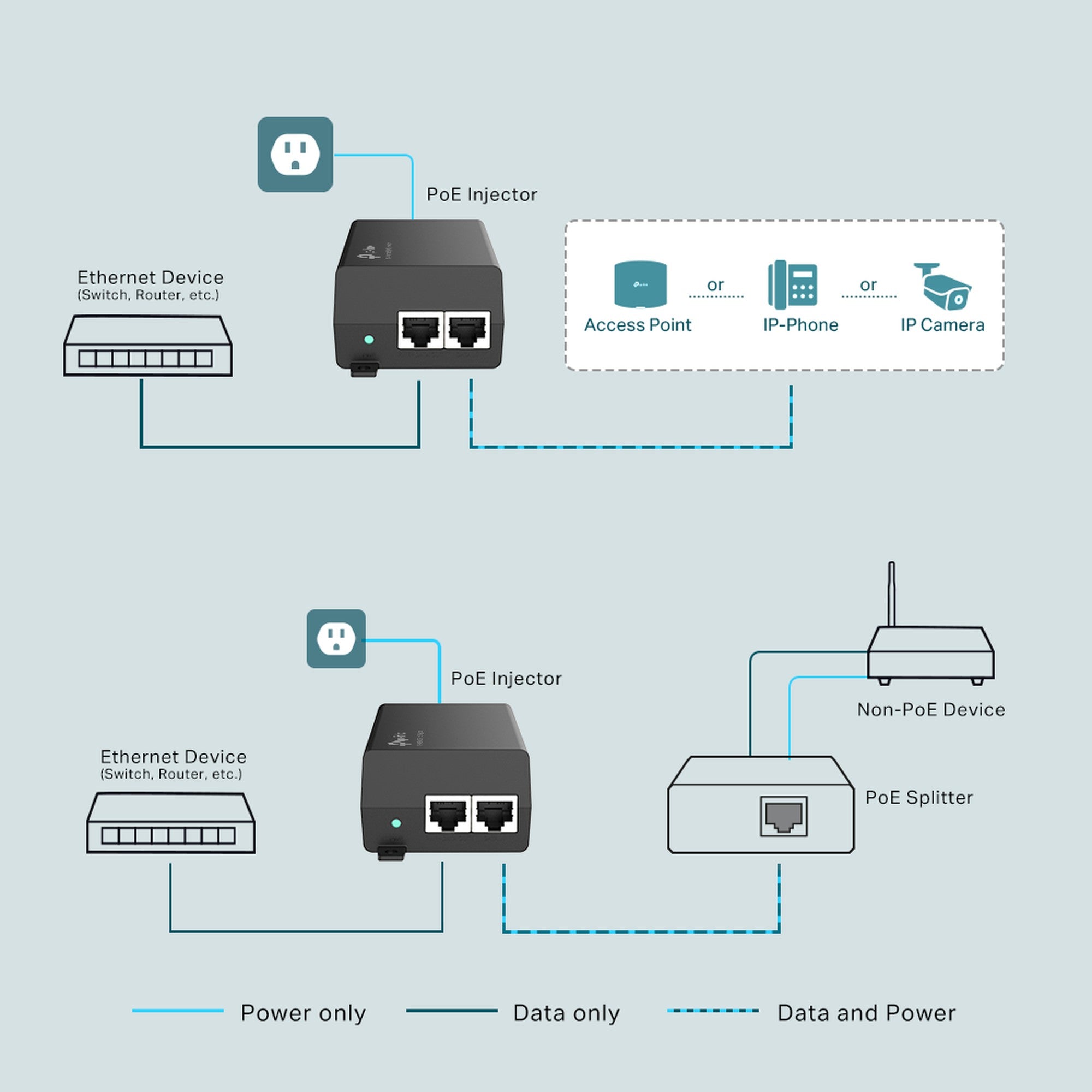 Adaptador Inyector PoE+ Gigabit TL-POE160S - puertos gigabit