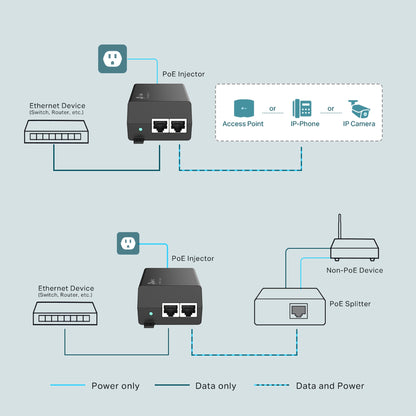 Adaptador Inyector PoE+ Gigabit TL-POE160S - puertos gigabit