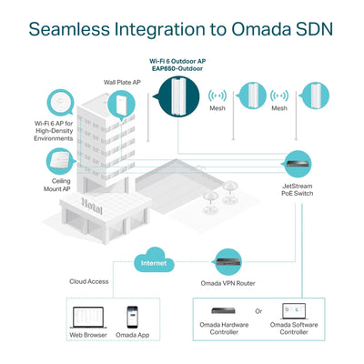 Access Point Exterior Wifi 6 Mesh Gigabit Omada EAP650 - Outd